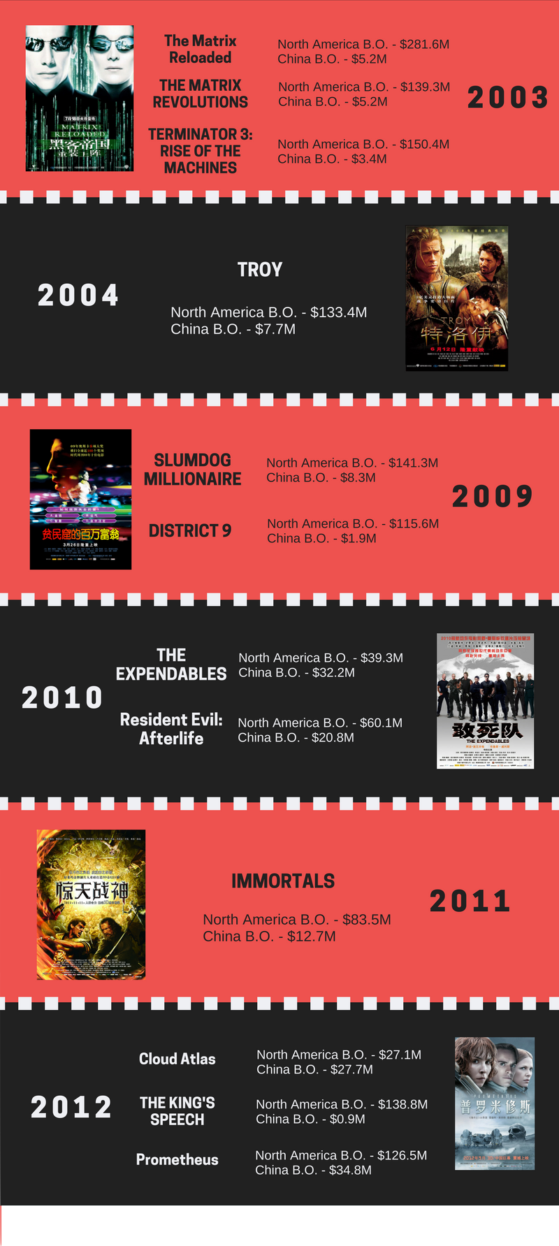 China movie rate r